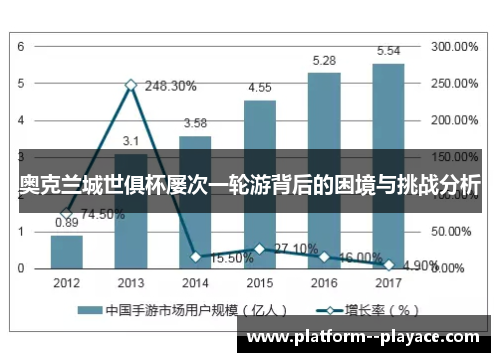 奥克兰城世俱杯屡次一轮游背后的困境与挑战分析