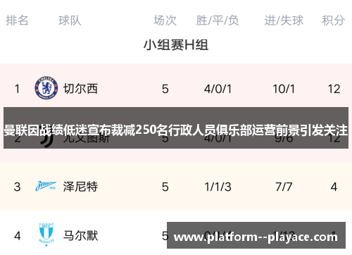 曼联因战绩低迷宣布裁减250名行政人员俱乐部运营前景引发关注